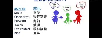 身体也会说话 – 三分钟学会沟通  14