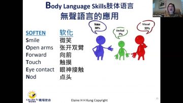 身体也会说话 – 三分钟学会沟通  14